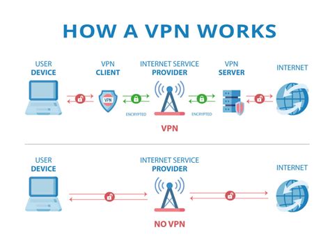 can i access vpn without smart card|how to use vpn.